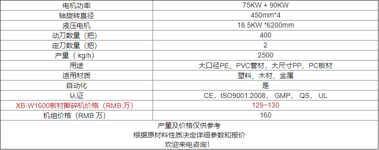 XB-W1600卧式撕碎机价格及参数