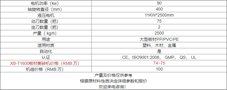 XB-T1600板材撕碎机价格及参数