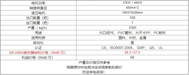 XB-W800卧式撕碎机价格及参数