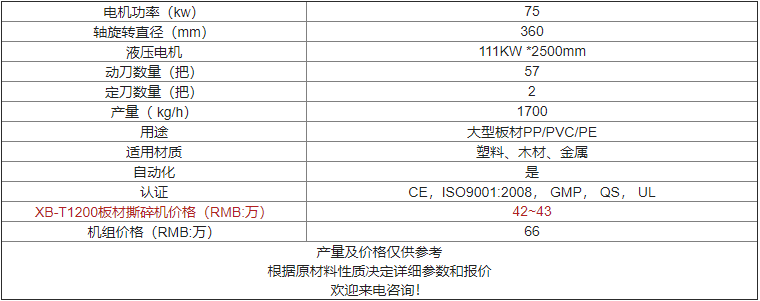 XB-T1200板材撕碎机价格及参数