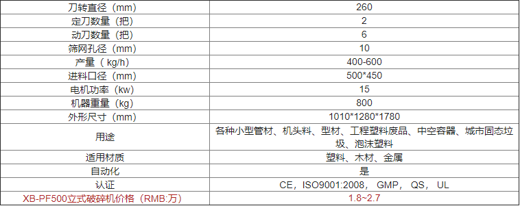 XB-PF500多功能立式破碎机详情及价格