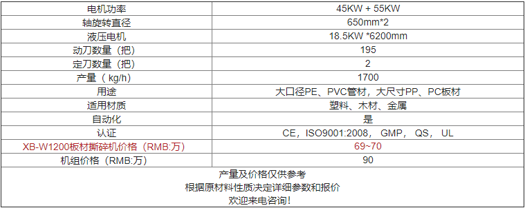 XB-W1200卧式撕碎机价格及参数